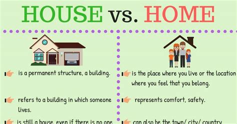 HOUSE and HOME: Difference between A House and .